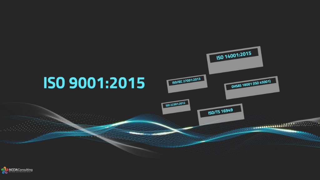 ISO 9001:2015 Aktuality