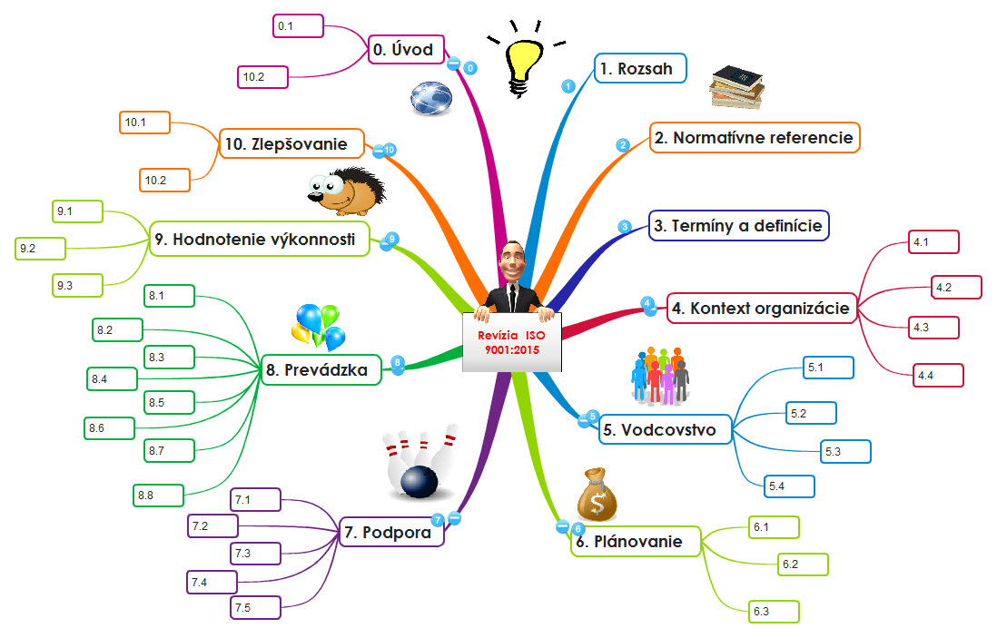 mm_iso9001:2015