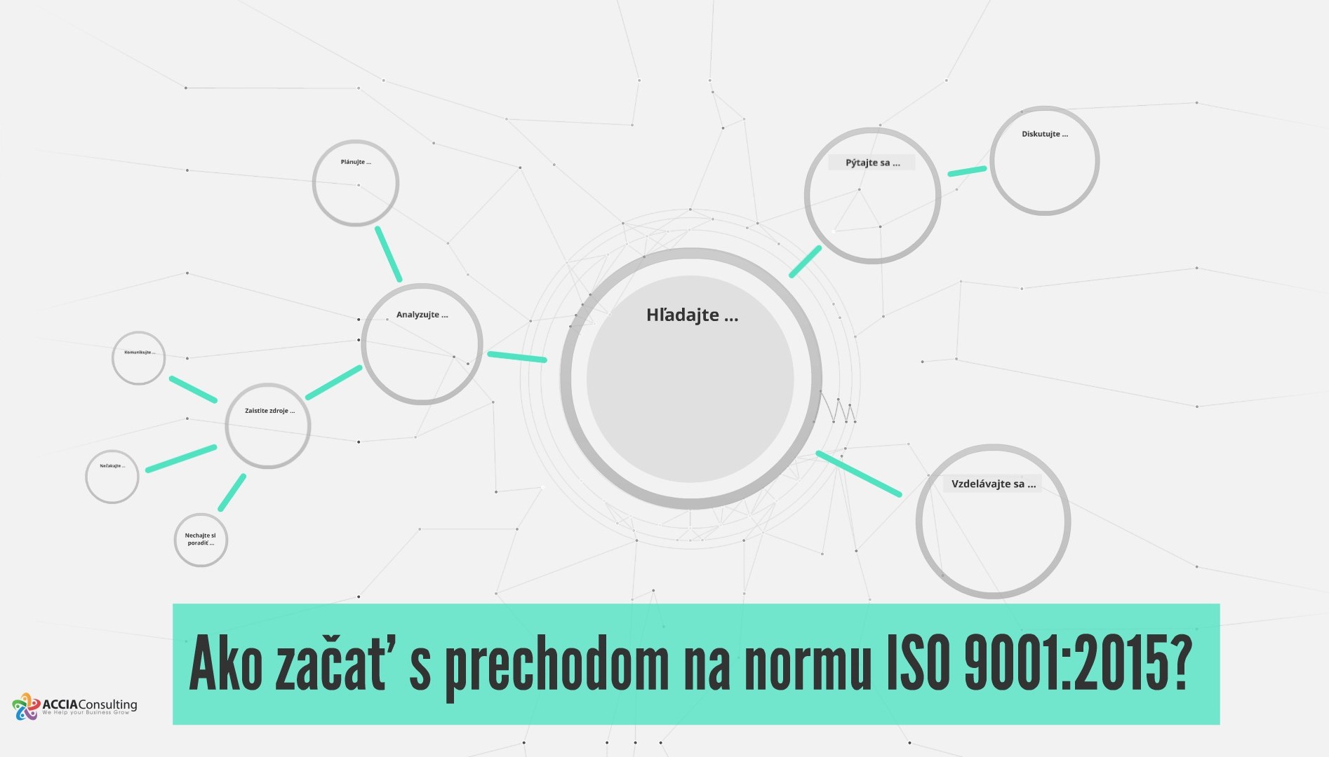 Ako začať s prechodom na normu ISO 9001:2015?