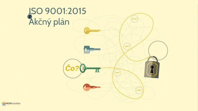 iso-9001-2015-akcny-plan