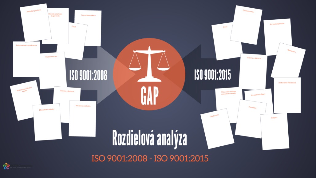 ISO 9001:2015 Rozdielová analýza