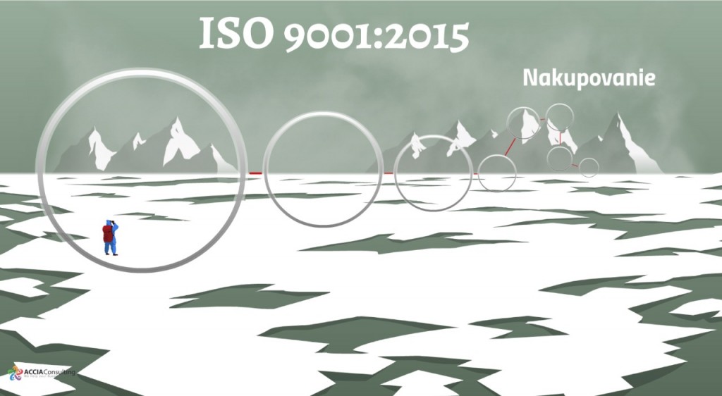 ISO 9001:2015 a procesy nakupovania