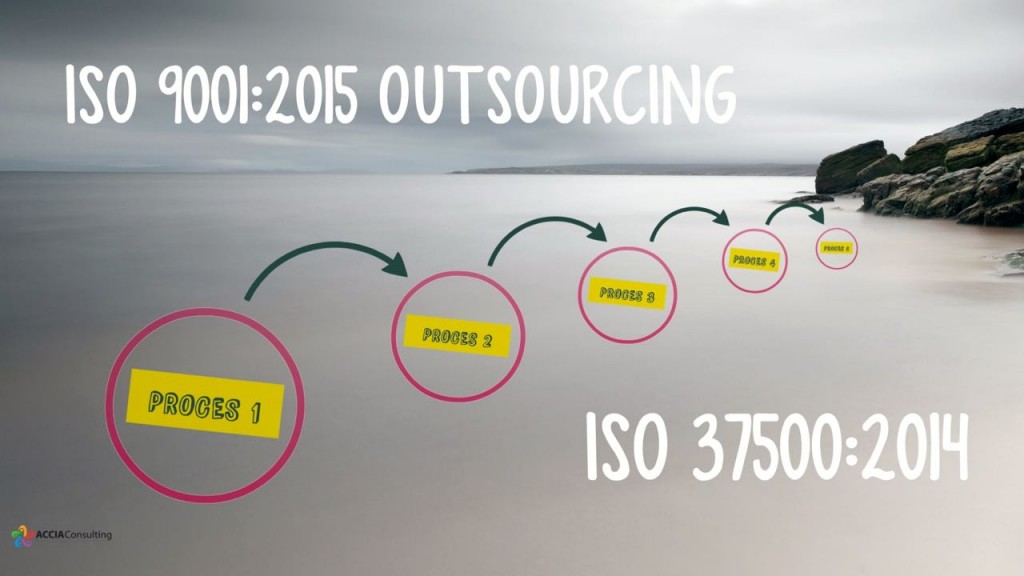 iso-9001-2015-outsourcing