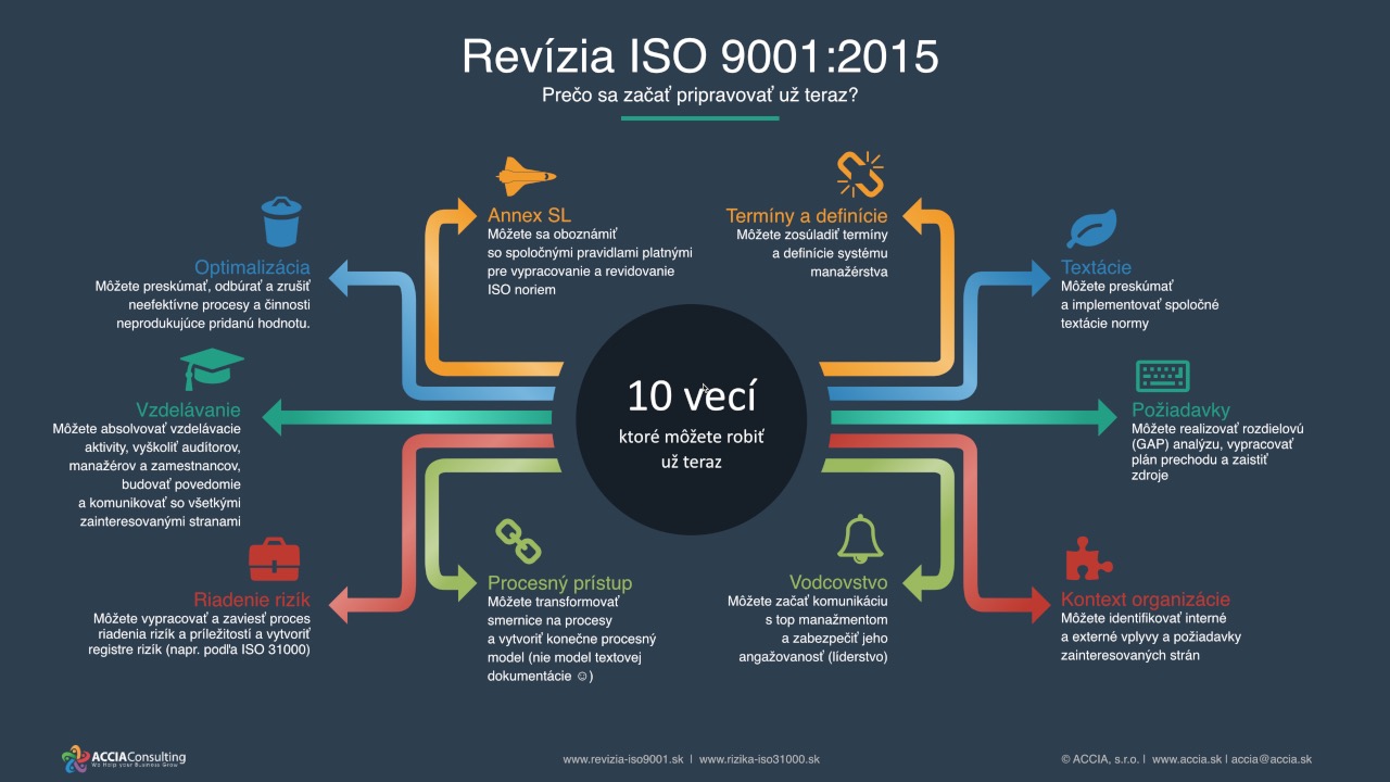 SO9001-2015-preco-zacat