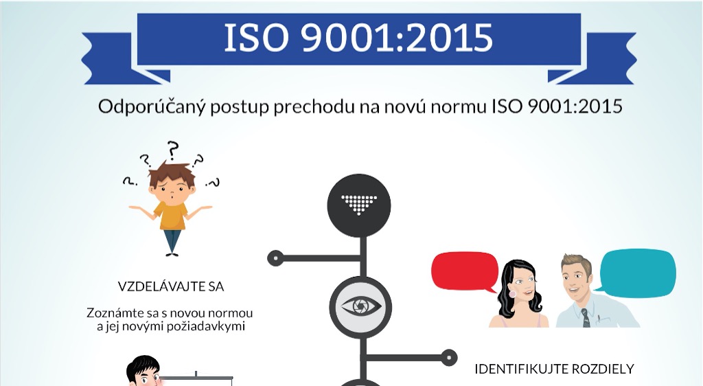 ISO 9001:2015 Ako začať s prechodom?