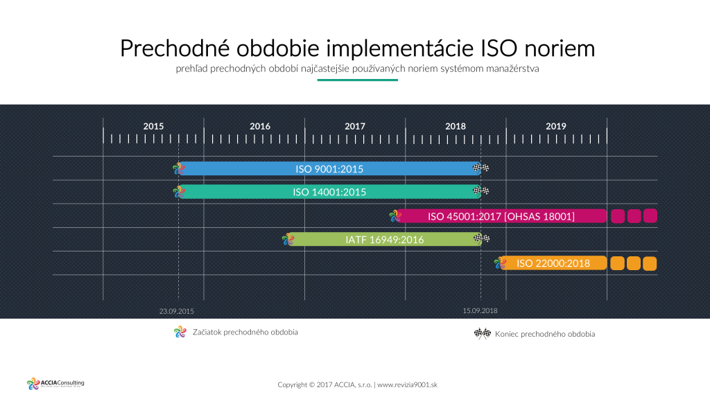 ISO-9001-2015-Prechodne-obdobie